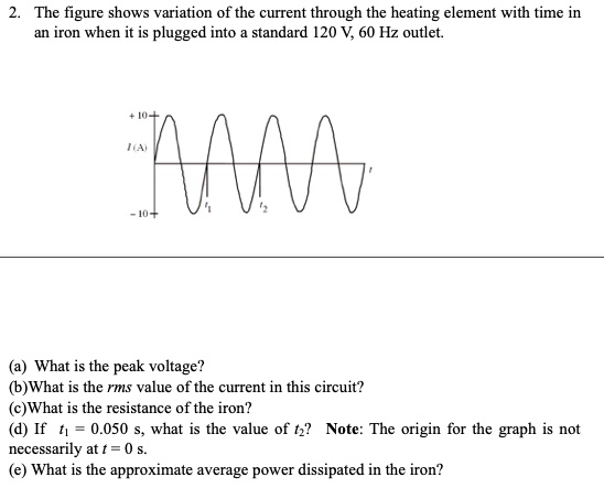 the figure shows variation of the current through the heating element ...