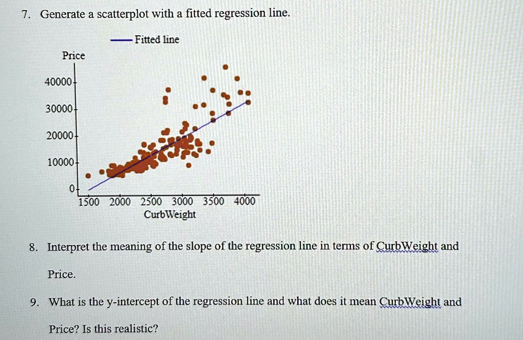 Generate a scatterplot with a fitted regression line fitted...