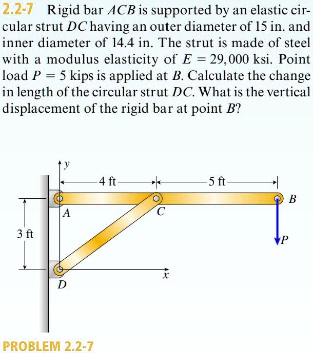 22 7rigid bar acb is supported by an elastic cir cular strut dchaving