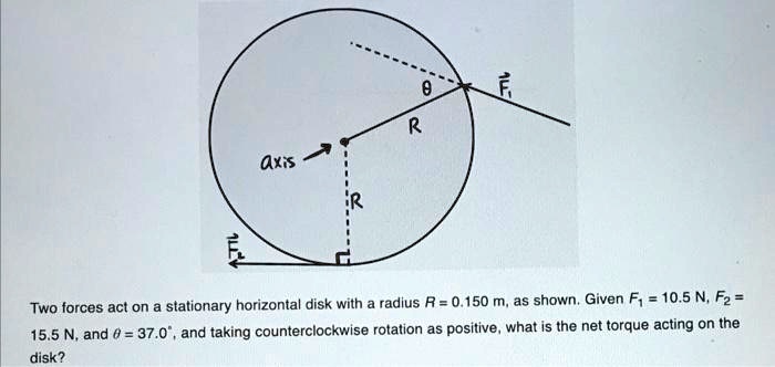 Axis R R Two forces act on a stationary horizontal disk with a radius R ...