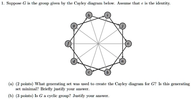 SOLVED: Suppose G Is The Group Given Hy The Cayley Diagram Below ...