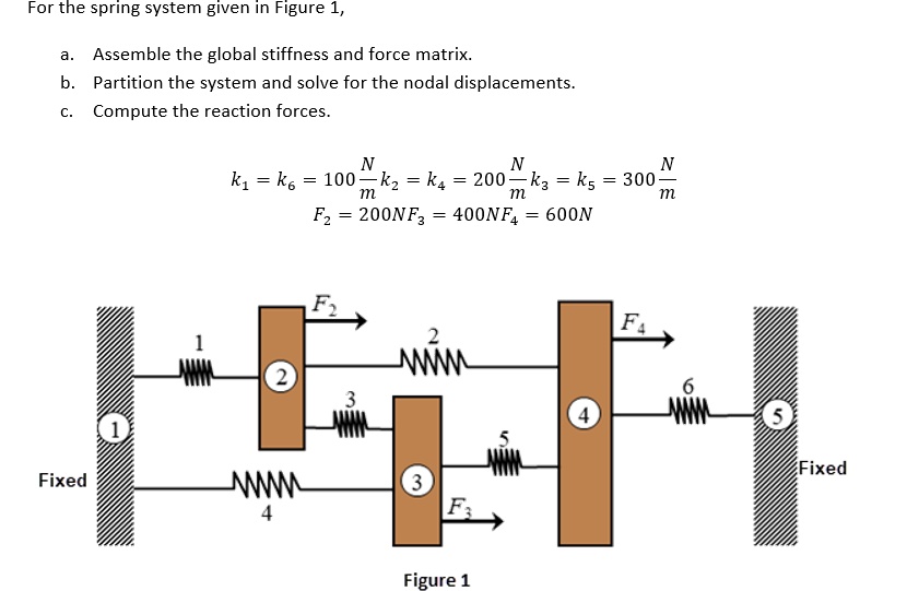 For the spring system given in Figure 1,
a. Assemble the global stiffness and force matrix.
b. Partition the system and solve for the nodal displacements.
c. Compute the reaction forces.
k1 = k6 = 100 (N)/(m) k2 = k4 = 200 (N)/(m) k3 = k5 = 300 (N)/(m)
F2 = 200N F3 = 400N F4 = 600N