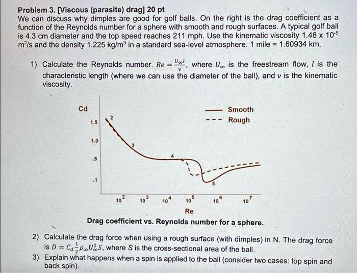 SOLVED Problem 3 [Viscous (parasite) drag] 20 pt We can discuss why