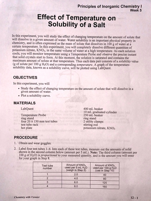 SOLVED Principles of Chemistry Effect of Temperature on