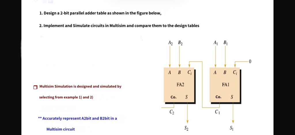 Design a 2-bit parallel adder table as shown in the figure below ...