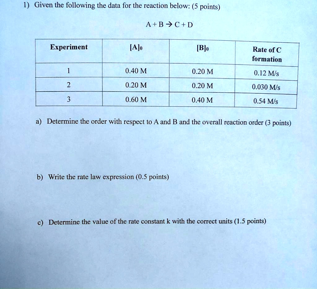 1) Given the following the data for the reaction below: (5 points)

A + B ? C + D

Experiment | [A]0 | [B]0 | Rate of C formation
1 | 0.40 M | 0.20 M | 0.12 M/s
2 | 0.20 M | 0.20 M | 0.030 M/s
3 | 0.60 M | 0.40 M | 0.54 M/s

a) Determine the order with respect to A and B and the overall reaction order (3 points)
b) Write the rate law expression (0.5 points)
c) Determine the value of the rate constant k with the correct units (1.5 points)