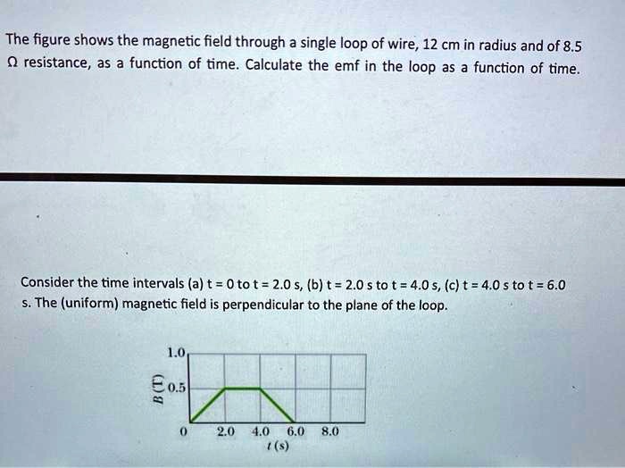 SOLVED: The Figure Shows The Magnetic Field Through A Single Loop Of ...