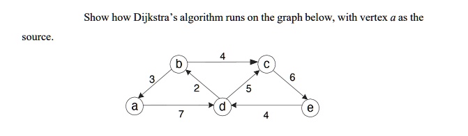 Show how Dijkstra's algorithm runs on the graph below, with vertex a as ...