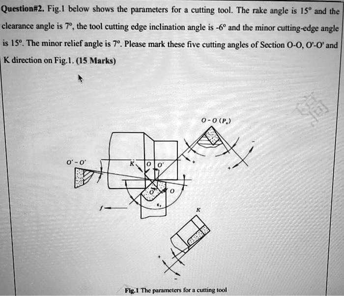 SOLVED Question 2 Fig.1 below shows the parameters for a cutting