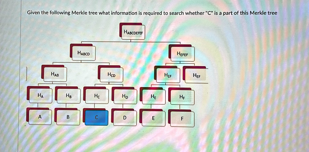 given the following merkle tree what information is required to search whether c is a part of this merkle tree hab habcd hcp habcdefef hefef hef hef ha hb hc hd he hf a b c d e f 92818