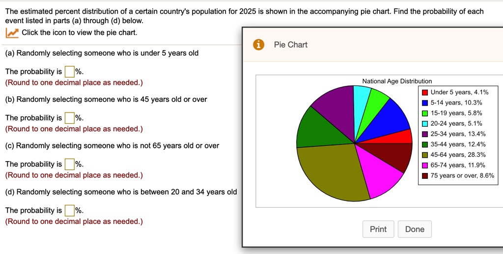 The estimated percent distribution of a certain country's population for 2025 is shown in the accompanying pie chart. Find the probability of each event listed in parts (a) through (d) below.
Click the icon to view the pie chart.
Pie Chart
(a) Randomly selecting someone who is under 5 years old
The probability is %.
(Round to one decimal place as needed.)
(b) Randomly selecting someone who is 45 years old or over
The probability is %.
(Round to one decimal place as needed.)
(c) Randomly selecting someone who is not 65 years old or over
The probability is %.
(Round to one decimal place as needed.)
(d) Randomly selecting someone who is between 20 and 34 years old
The probability is %.
(Round to one decimal place as needed.)
National Age Distribution
Under 5 years, 4.1%
5-14 years, 10.3%
15-19 years, 5.8%
20-24 years, 5.1%
25-34 years, 13.4%
35-44 years, 12.4%
45-64 years, 28.3%
65-74 years, 11.9%
75 years or over, 8.6%
Print Done