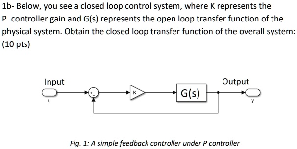 1b- Below, you see a closed loop control system, where K represents the ...