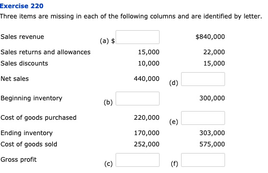 SOLVED: How to calculate? Exercise 220 Three items are missing in each ...