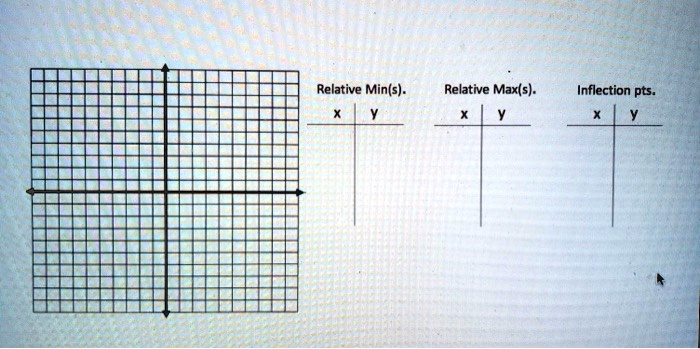 relative mins relative maxs inflection pts  88938