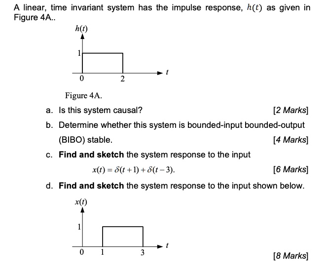 Solved A Linear Time Invariant System Has The Impulse Response H T