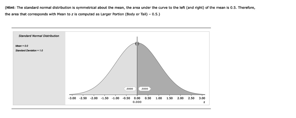 Symmetric Risk Normal Distribution SOLVED: (Hint; The standard normal distribution symmetrical about the ...