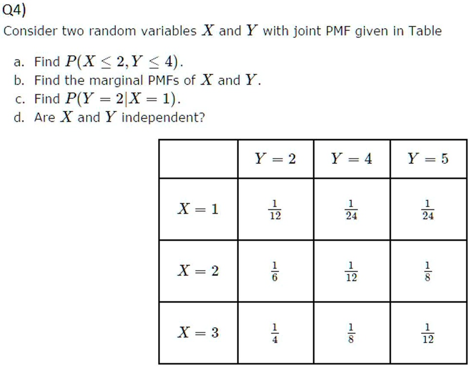 Solved Q4 Consider Two Random Variables X And Y With Joint Pmf Given In Table A Find P X 2 Y 4 B Find The Marginal Pmfs Of X And Y Find P Y