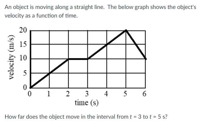 SOLVED: An object is moving along a straight line. The below graph ...