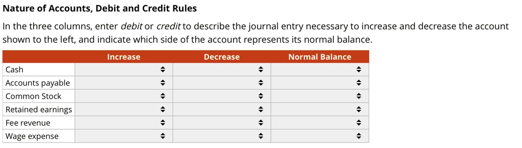 SOLVED: Nature of Accounts, Debit and Credit Rules In the three columns