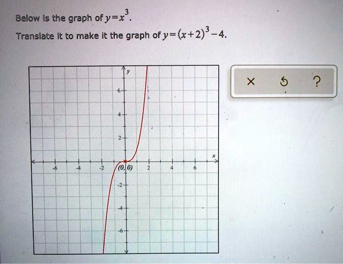 Solved Below Is The Graph Of Y X Translate It To Make It The Graph Of Y X 2 3 4 X 6 2