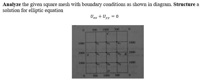 Analyze the given square mesh with boundary conditions as shown in diagram. Structure a solution for elliptic equation
Uxx + Uyy = 0
