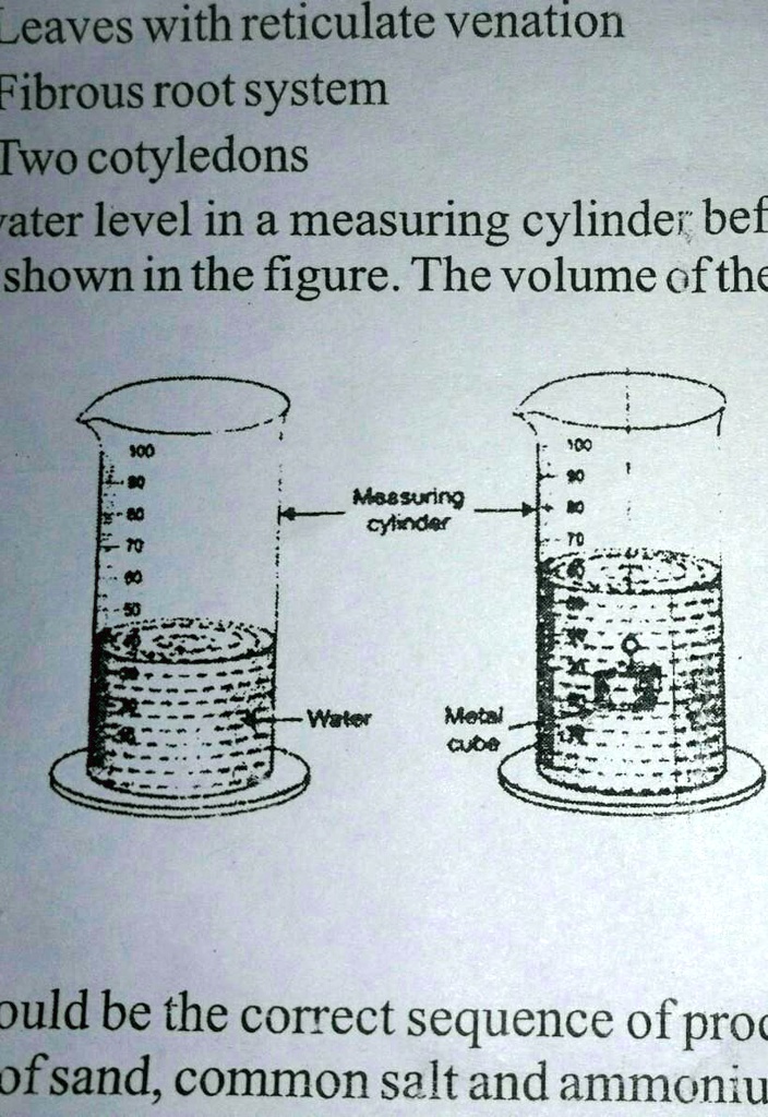 SOLVED: 'the water level in a measuring cylinder before and after ...