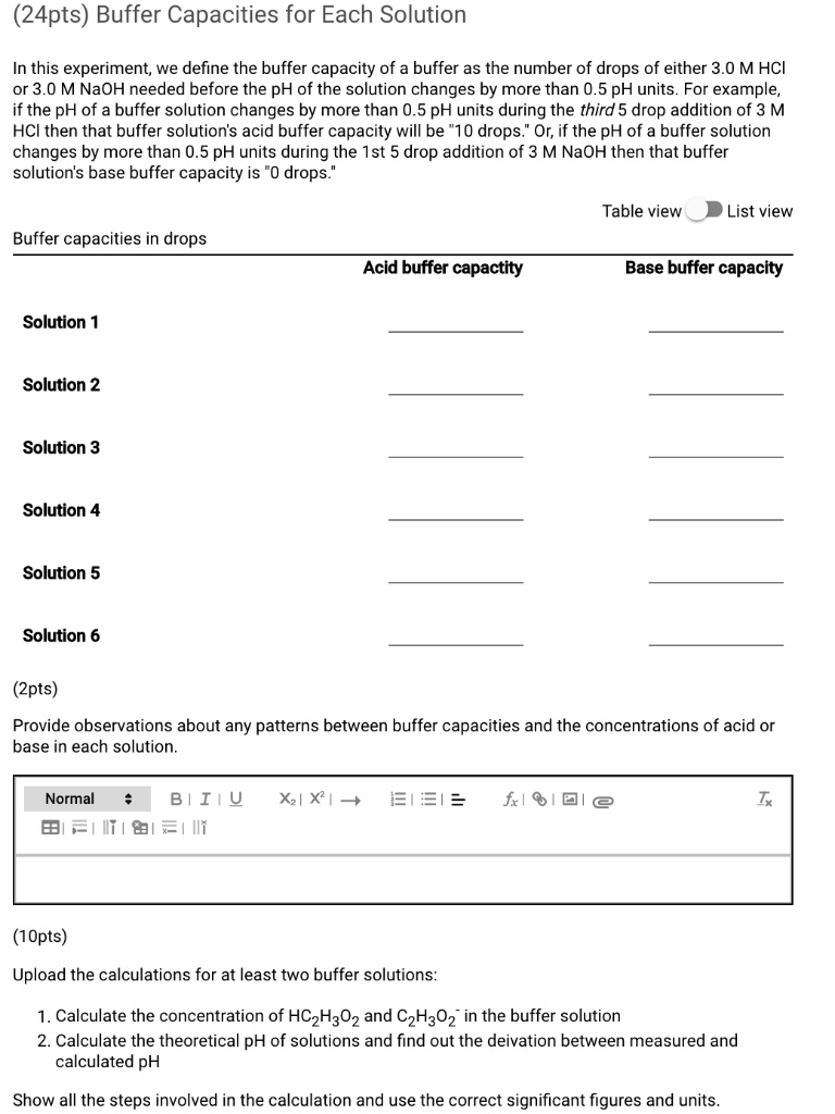 24pts buffer capacities for each solution in this experiment...
