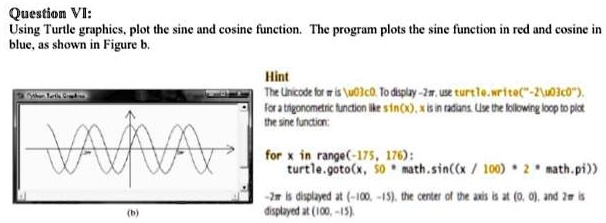 Question VI: Using Turtle graphics, plot the sine and cosine function ...