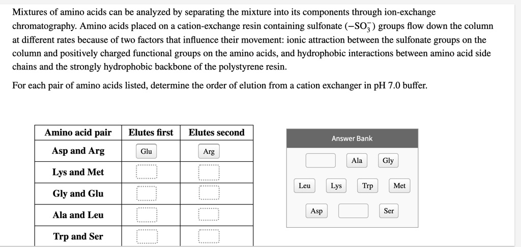 Mixtures of amino acids can be analyzed by separating the mixture into its components through ion-exchange chromatography. Amino acids placed on a cation-exchange resin containing sulfonate (-SO3-) groups flow down the column at different rates because of two factors that influence their movement: ionic attraction between the sulfonate groups on the column and positively charged functional groups on the amino acids, and hydrophobic interactions between amino acid side chains and the strongly hydrophobic backbone of the polystyrene resin.

For each pair of amino acids listed, determine the order of elution from a cation exchanger in pH 7.0 buffer.

Amino acid pair | Elutes first | Elutes second
Asp and Arg | Glu | Arg
Lys and Met
Gly and Glu
Ala and Leu
Trp and Ser

Answer Bank
Ala, Gly, Leu, Lys, Trp, Met, Asp, Ser