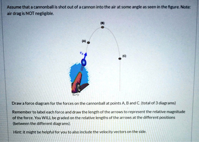 assume that a cannonball is shot out of a cannon into the air at some