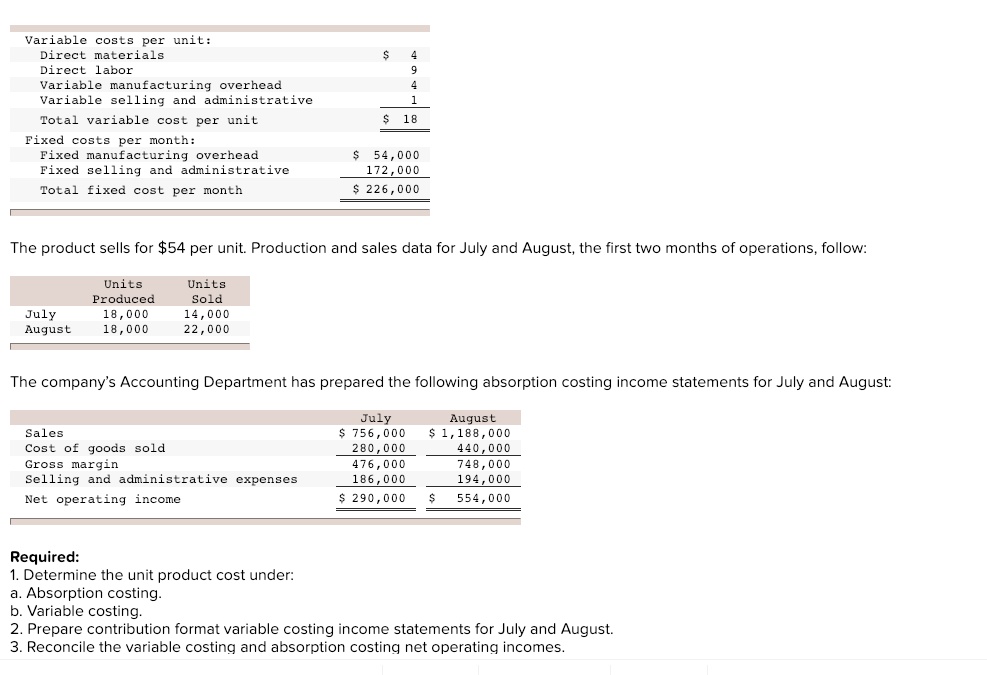 SOLVED Variable costs per unit Direct materials Direct labor Variable