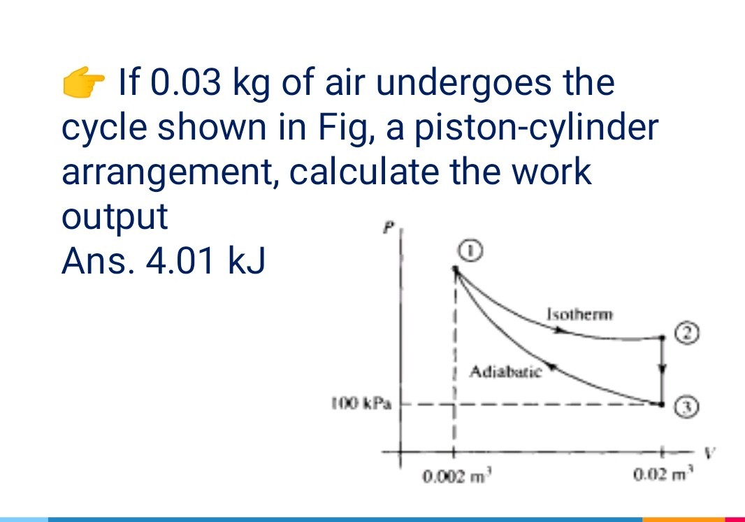 If 0.03 Kg Of Air Undergoes The Cycle Shown In Fig, A Piston-cylinder ...