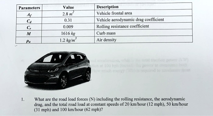 Chevy bolt drag deals coefficient