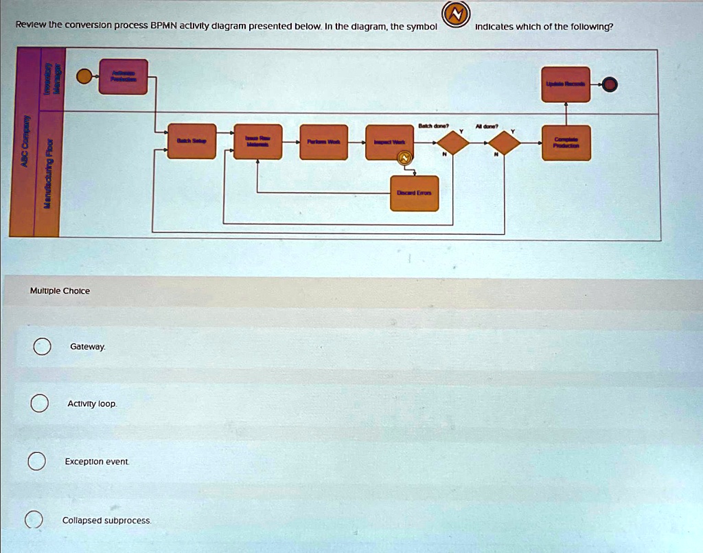SOLVED: Review the conversion process BPMN activity diagram presented ...