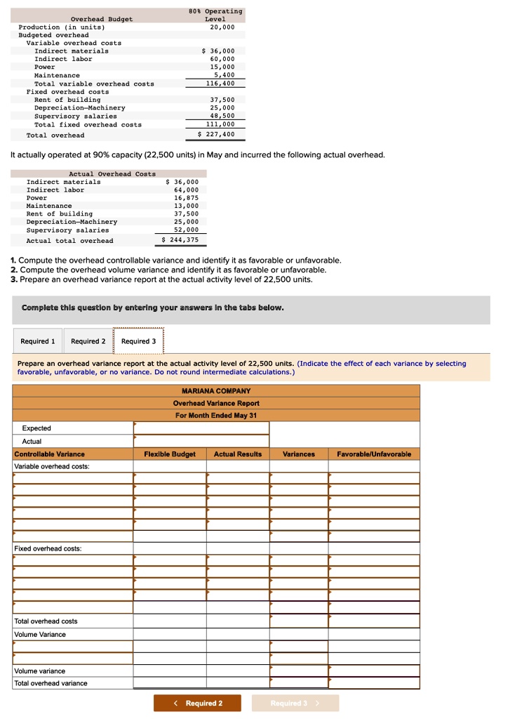 80 operating level 20000 overhead budget production in units budgeted ...