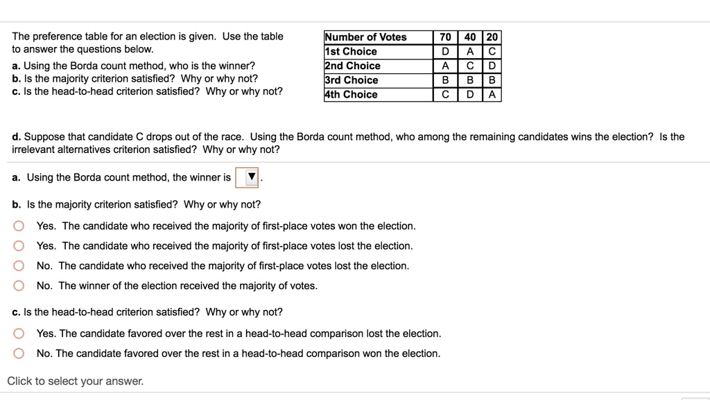 SOLVED: The Preference Table For An Election Is Given: Use The Table To ...