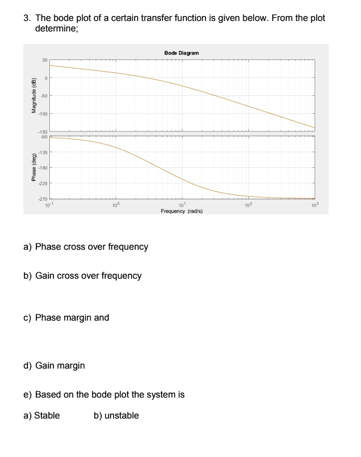 SOLVED: The Bode Plot Of A Certain Transfer Function Is Given Below ...