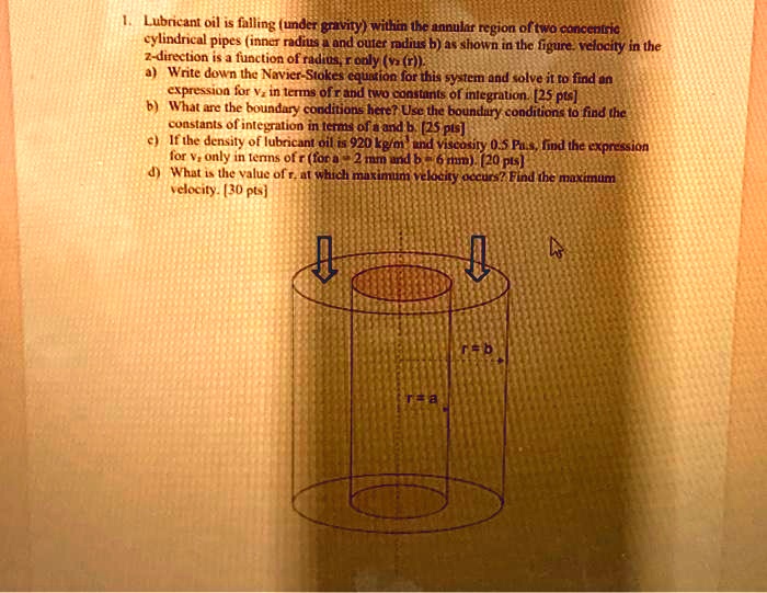 SOLVED 1777 Lubricant oil is falling under gravity within the annular