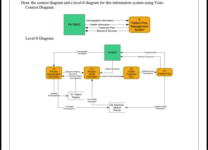 SOLVED Texts Solve it Using Visio Program, it is important