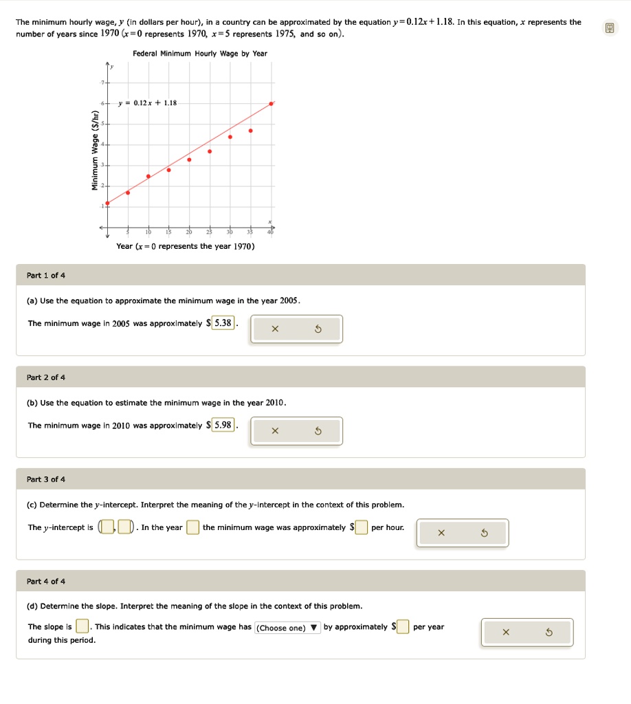 The minimum hourly wage, y (in dollars per hour), in a country can be approximated by the equation y = 0.12x + 1.18. In this equation, x represents the number of years since 1970 (x=0 represents 1970, x=5 represents 1975, and so on).
Federal Minimum Hourly Wage by Year
y = 0.12x + 1.18
Minimum Wage (/hr)
Year (x = 0 represents the year 1970)
(a) Use the equation to approximate the minimum wage in the year 2005.
The minimum wage in 2005 was approximately 5.38 .
(b) Use the equation to estimate the minimum wage in the year 2010.
The minimum wage in 2010 was approximately 5.98 .
(c) Determine the y-intercept. Interpret the meaning of the y-intercept in the context of this problem.
The y-intercept is ( , ). In the year  the minimum wage was approximately  per hour.
(d) Determine the slope. Interpret the meaning of the slope in the context of this problem.
The slope is  . This indicates that the minimum wage has (Choose one) by approximately per year during this period.