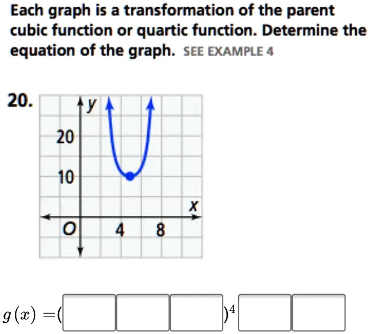 each graph is a transformation of the parent cubic function or quartic ...