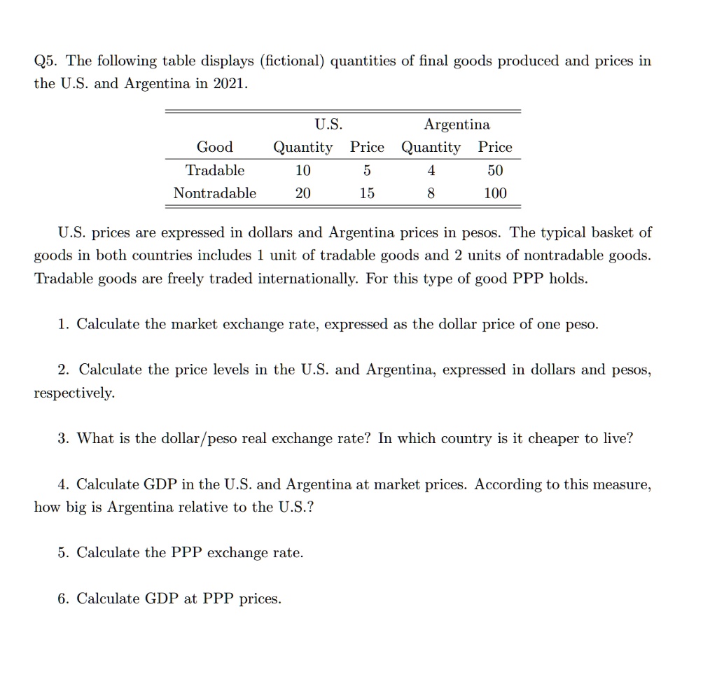 Solved \begin{tabular}{ccc} Country & of World S̈pending 