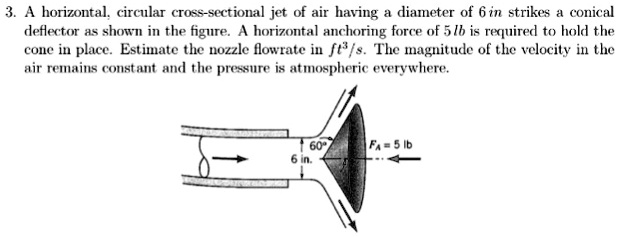 SOLVED: A Horizontal, Circular Cross-sectional Jet Of Air Having A ...