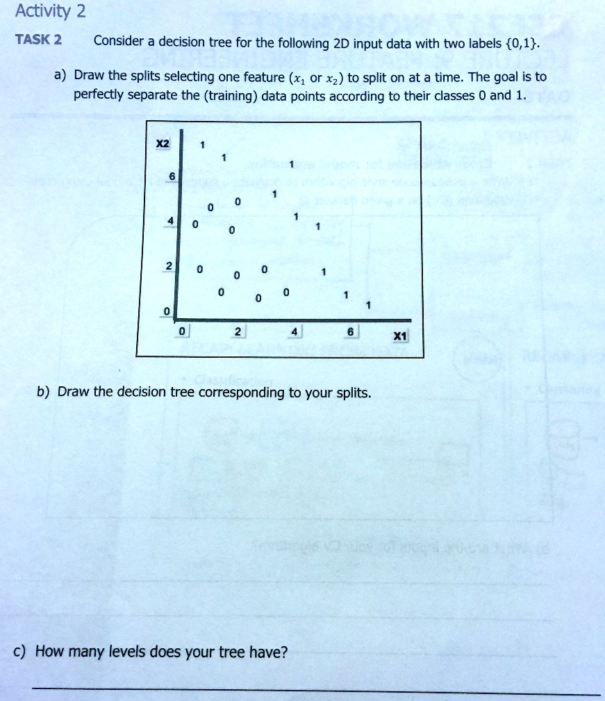 SOLVED: How do you draw the splits and a decision tree for this problem ...