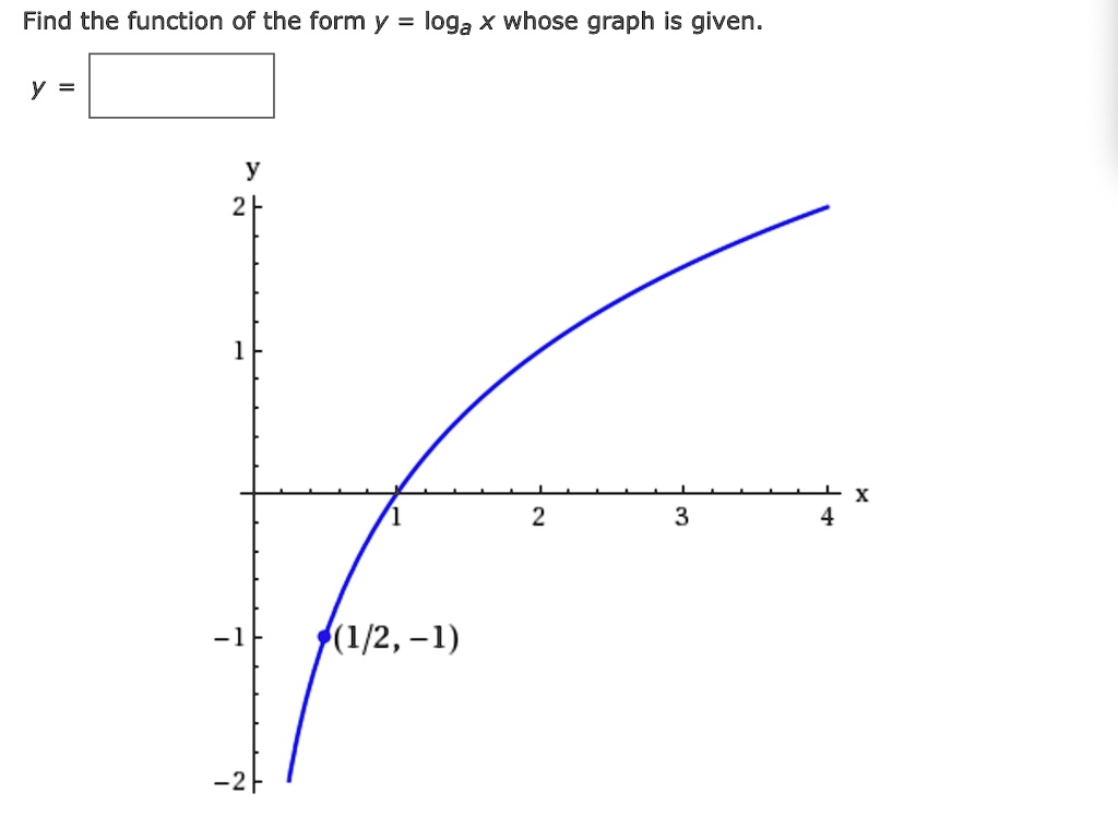 SOLVED: Find the function of the form y loga x whose graph is given. (1 ...