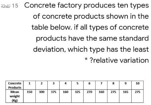 SOLVED: Hi! 15 Concrete factory produces ten types of concrete products ...