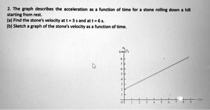 2. The graph describes the acceleration as a function of time for a stone rolling down a hill starting from rest. (a) Find the stone's velocity at t = 3 s and at t = 6 s. (b) Sketch a graph of the stone's velocity as a function of time.
