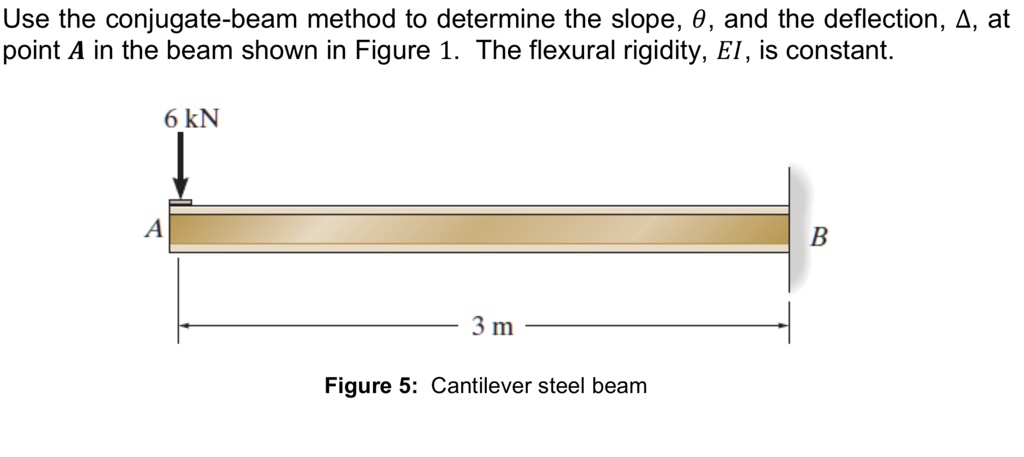 SOLVED: Use the conjugate-beam method to determine the slope, Î¸, and ...