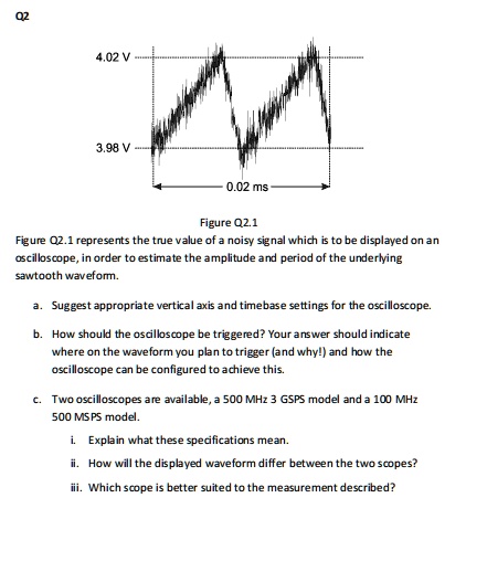 Q2 4.02 V 3.98 V 0.02 ms Figure Q2.1 Figure Q2.1 represents the true ...