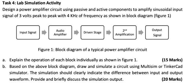 Task 4: Lab Simulation Activity - Design a power amplifier circuit ...